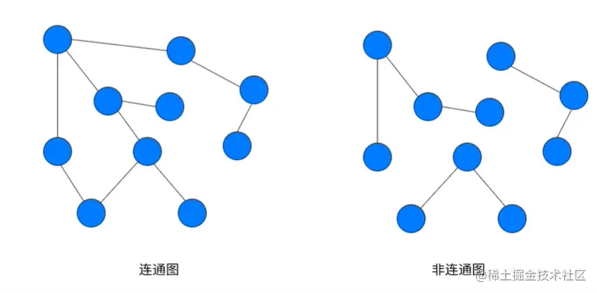 连通图非连通图.png