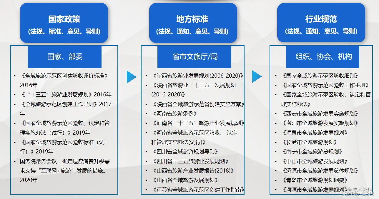 智慧文旅解决方案