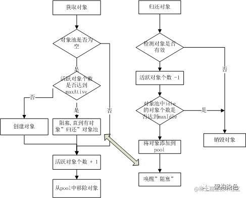 分布式锁中-基于 Redis 的实现需避坑 - Jedis 篇「建议收藏」_https://bianchenghao6.com/blog_Python_第5张