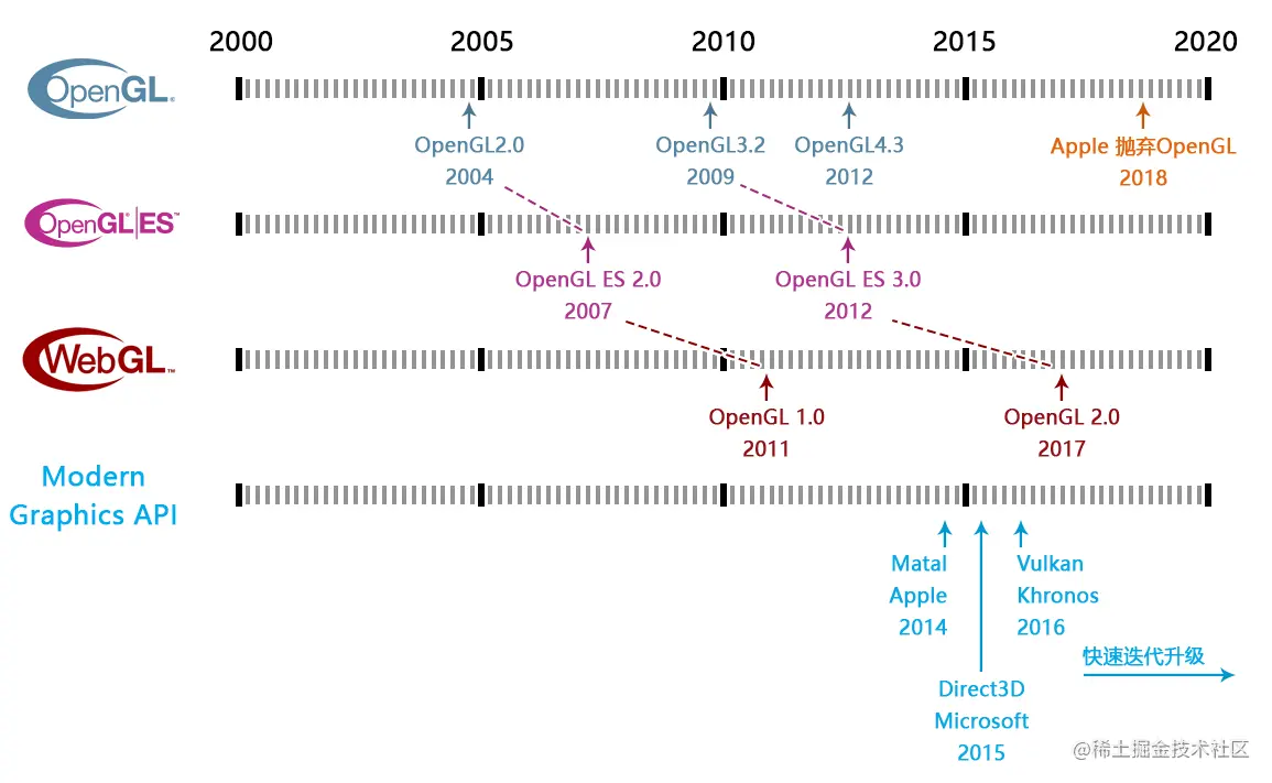 image-20220513162855571