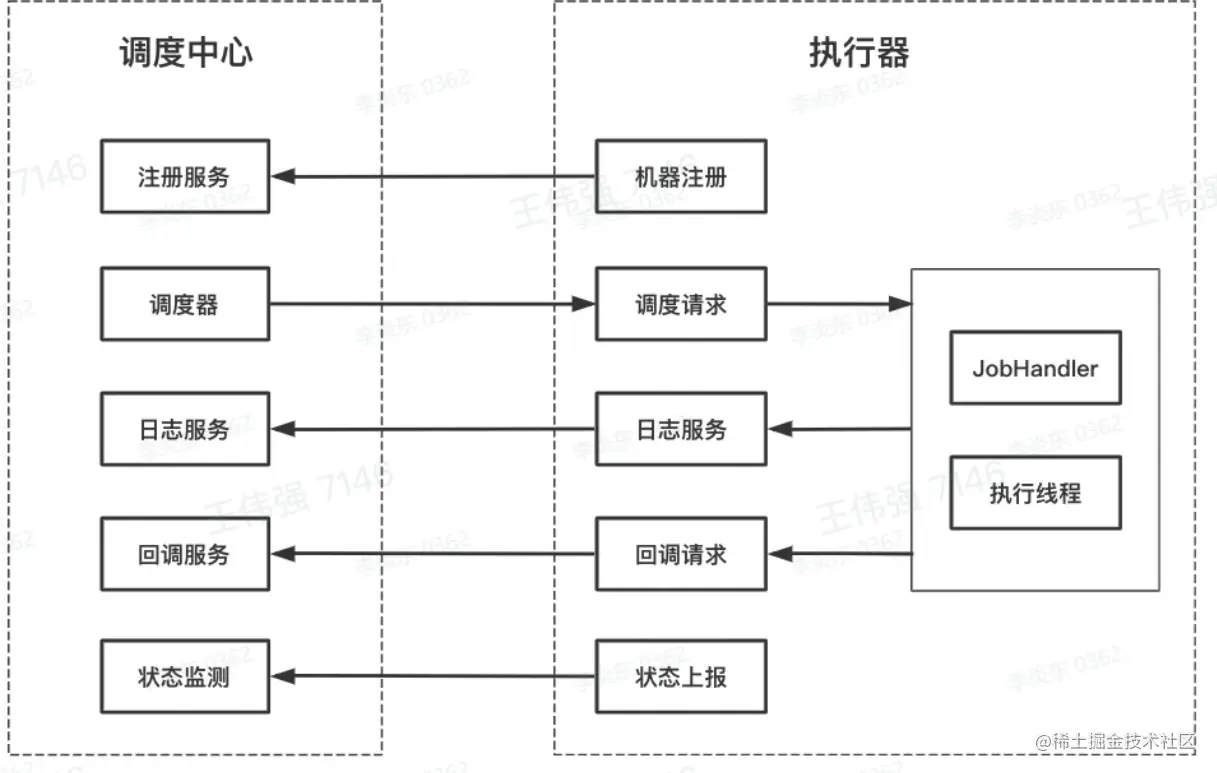 image-20230209172343622