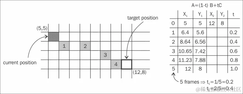 流畅的用户体验