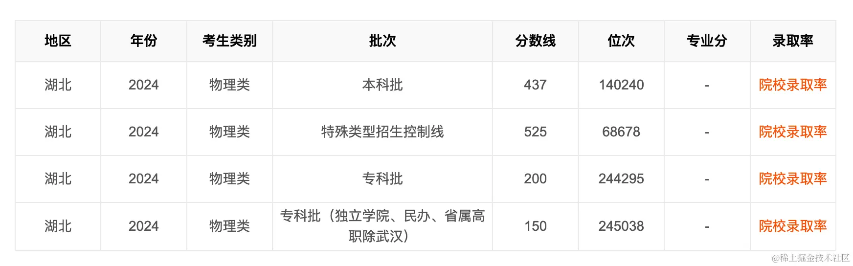 湖北-物理类