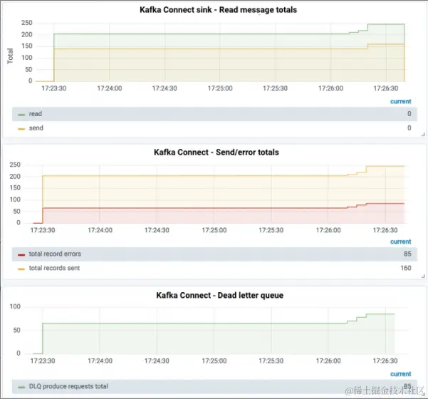 架构师成长之路：Kafka连接器深度解读之错误处理和死信队列