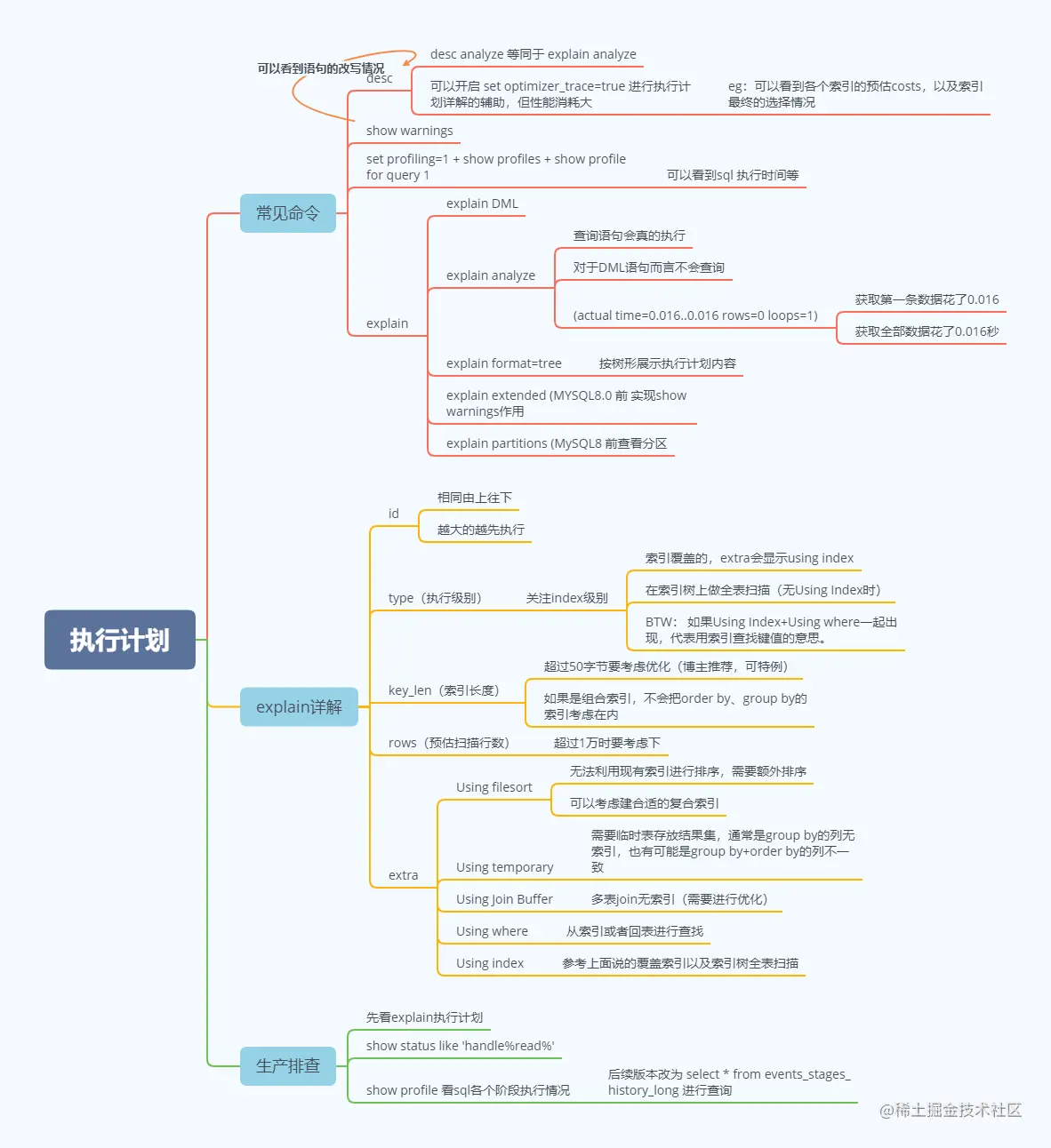 MySQL执行计划详解执行计划