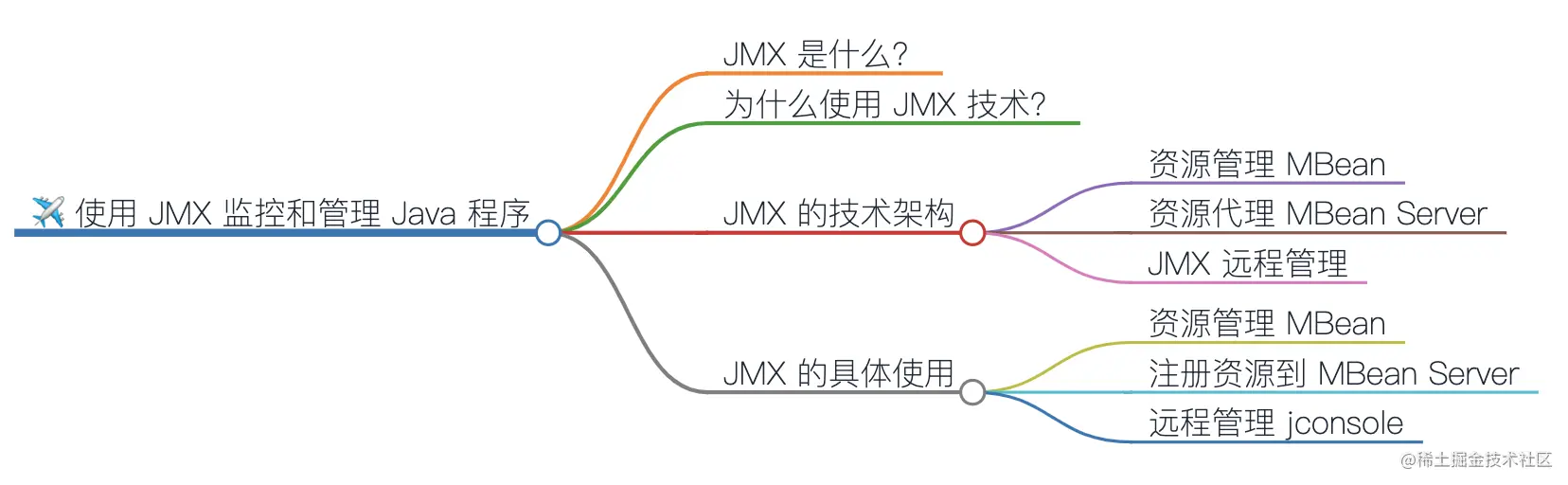 Java监控基础-使用JMX监控和管理Java