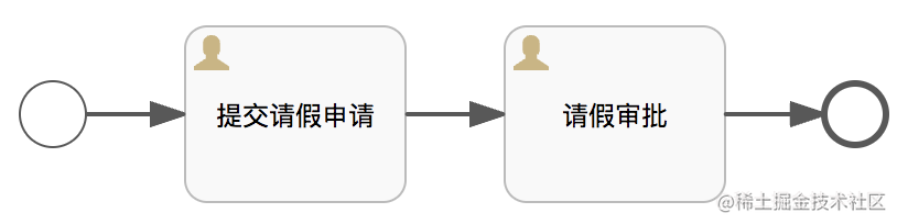 Flowable 表单「终于解决」