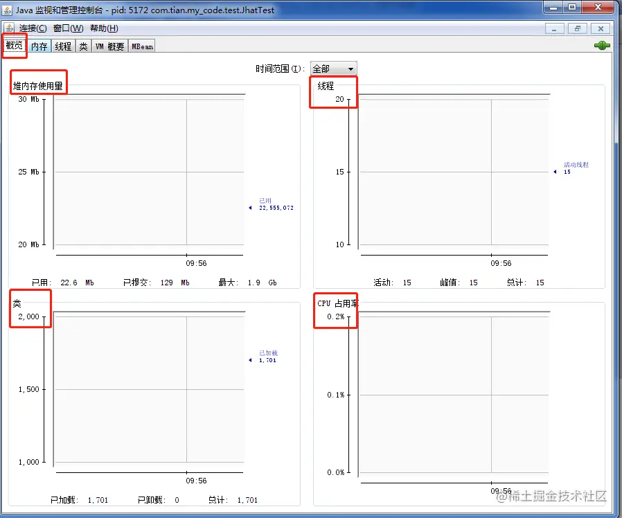 小学妹问我：如何利用可视化工具排查问题？
