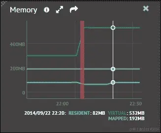 它是如何工作的...