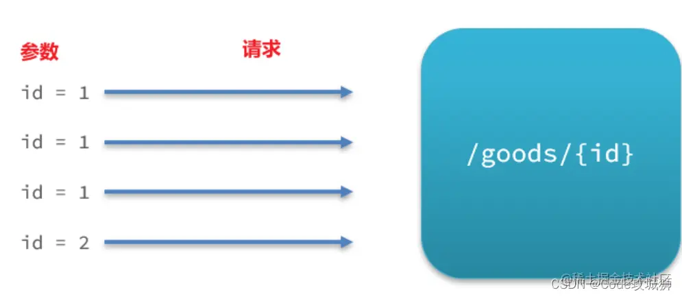 [外链图片转存失败,源站可能有防盗链机制,建议将图片保存下来直接上传(img-rivLBuYX-1648785916005)(assets/image-20210716115014663.png)]