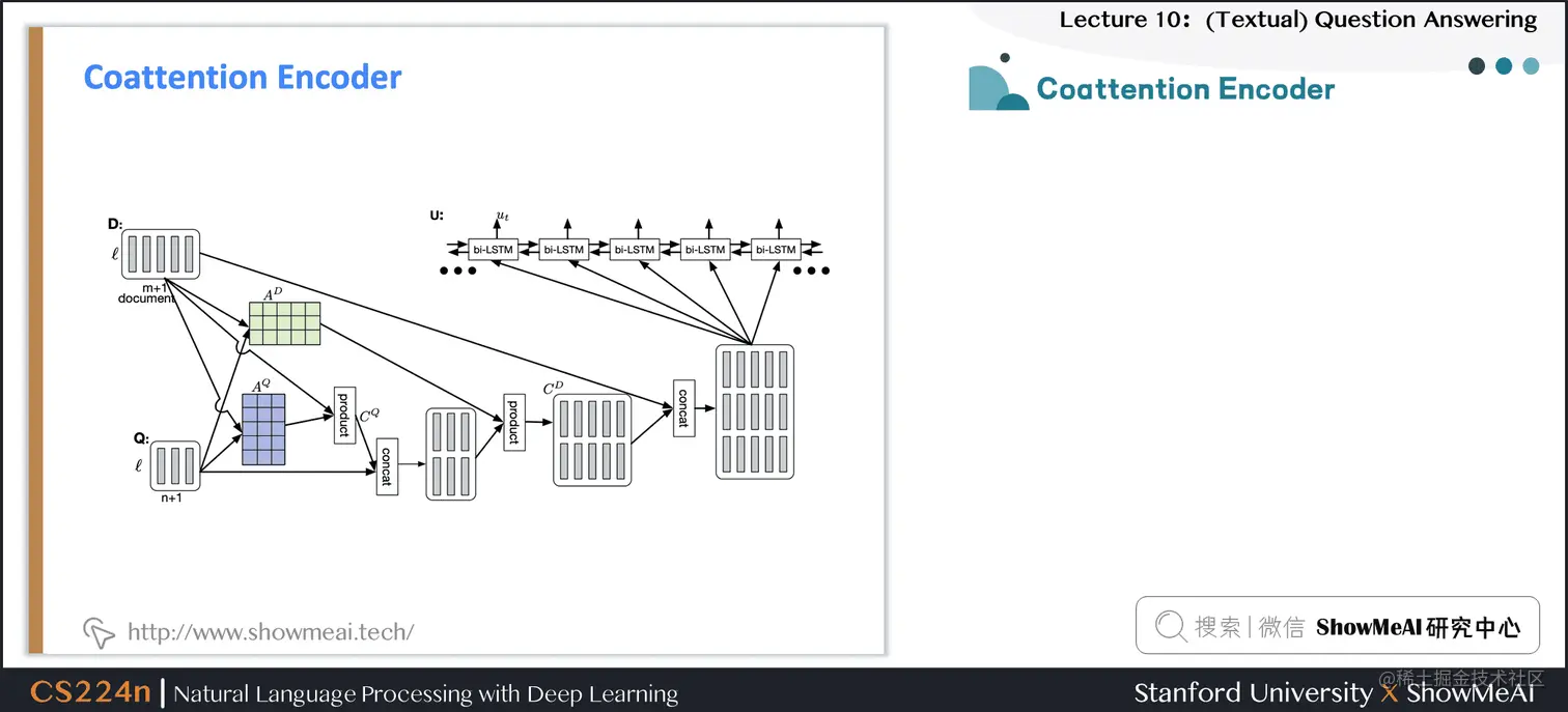 Coattention Encoder