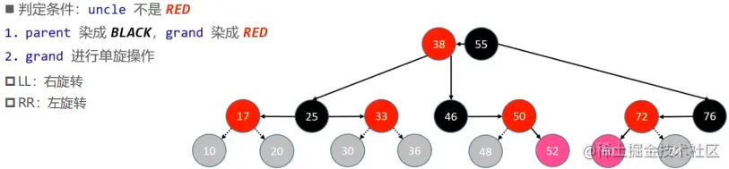 添加 – 修复性质4 – LL\RR