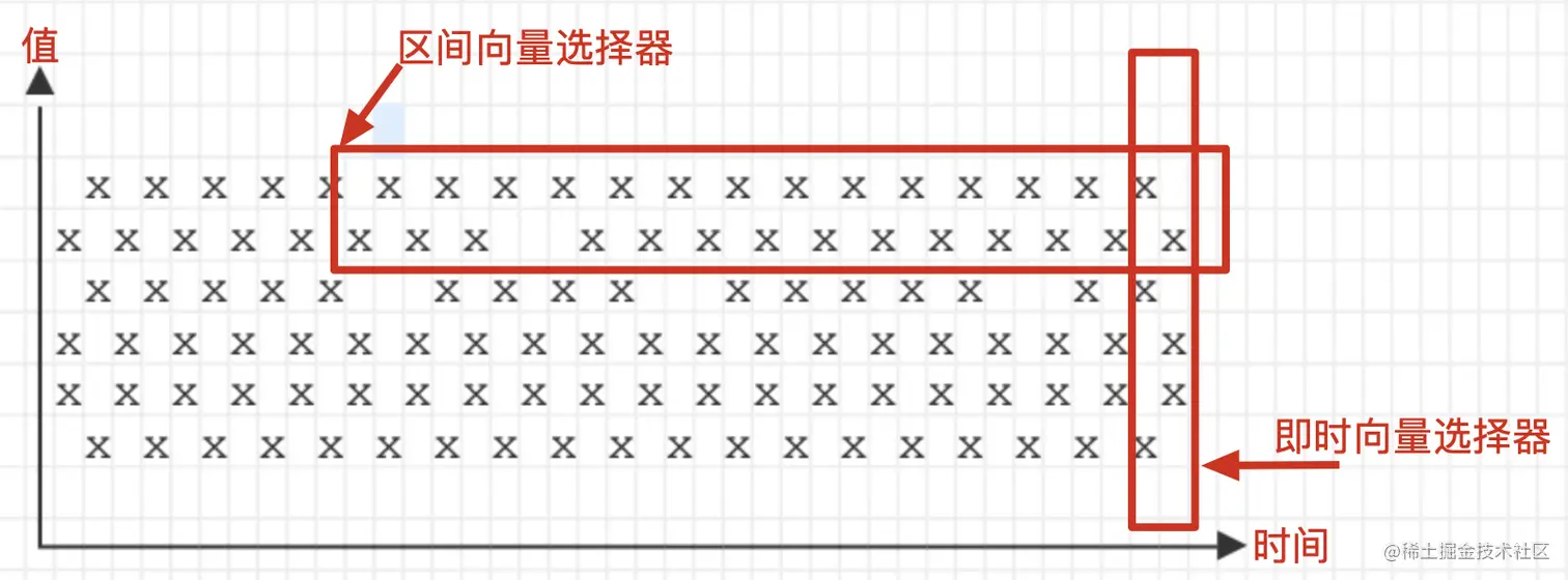 时间序列选择器