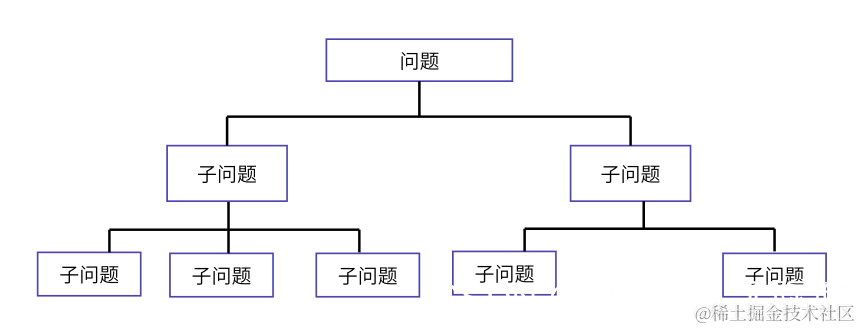 2.1