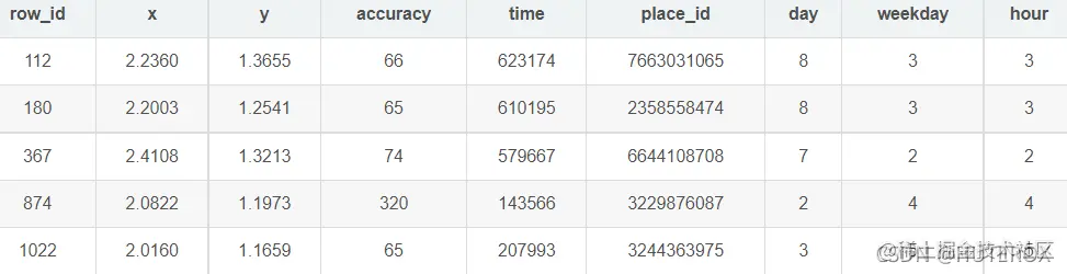 [外链图片转存失败,源站可能有防盗链机制,建议将图片保存下来直接上传(img-zHwVL7Rm-1637077656137)(C:\Users\31395\AppData\Roaming\Typora\typora-user-images\image-20211116224920034.png)]