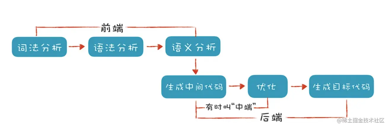 image-20220929095525300