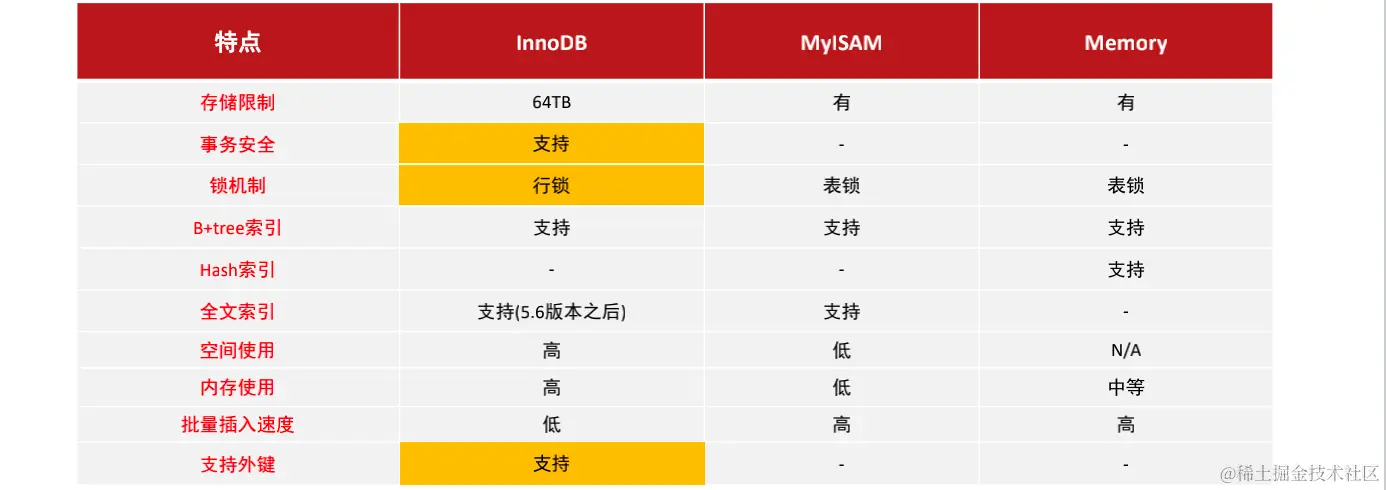 image-20220331145726518