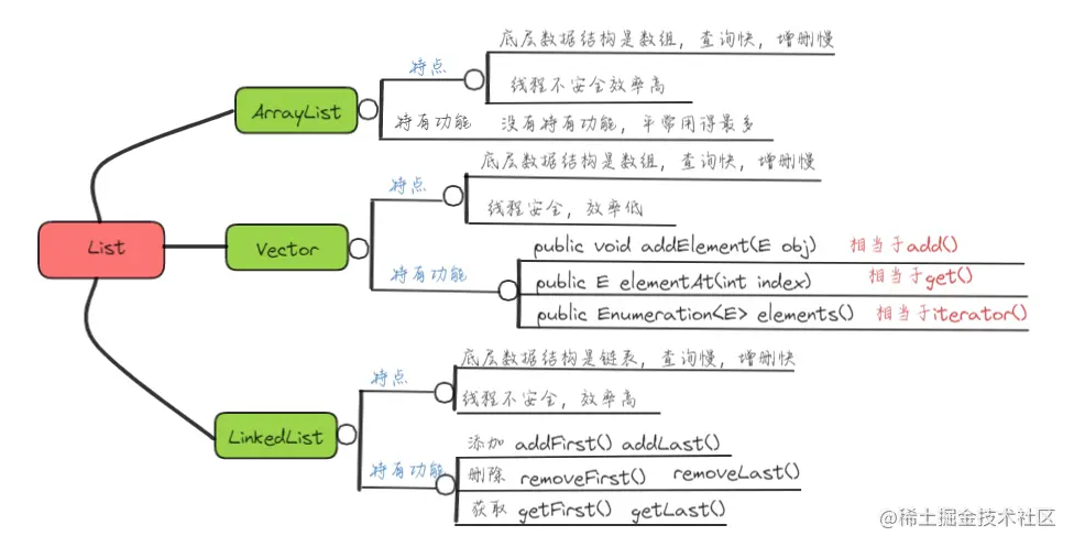 image-20230417221547510