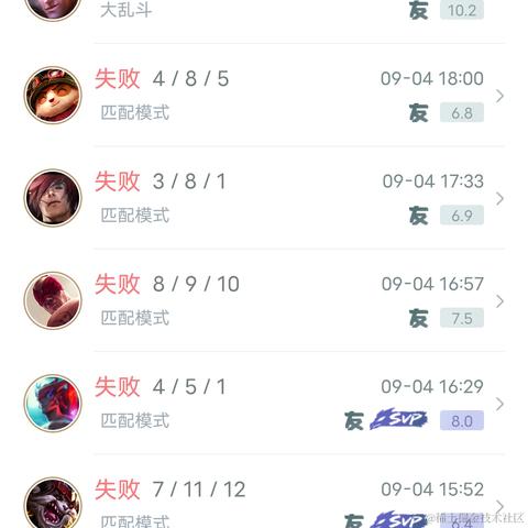 保安队队长王哥于2022-09-21 13:58发布的图片