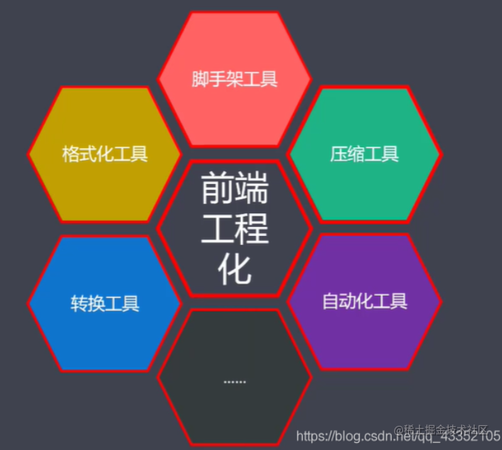 前端工程化