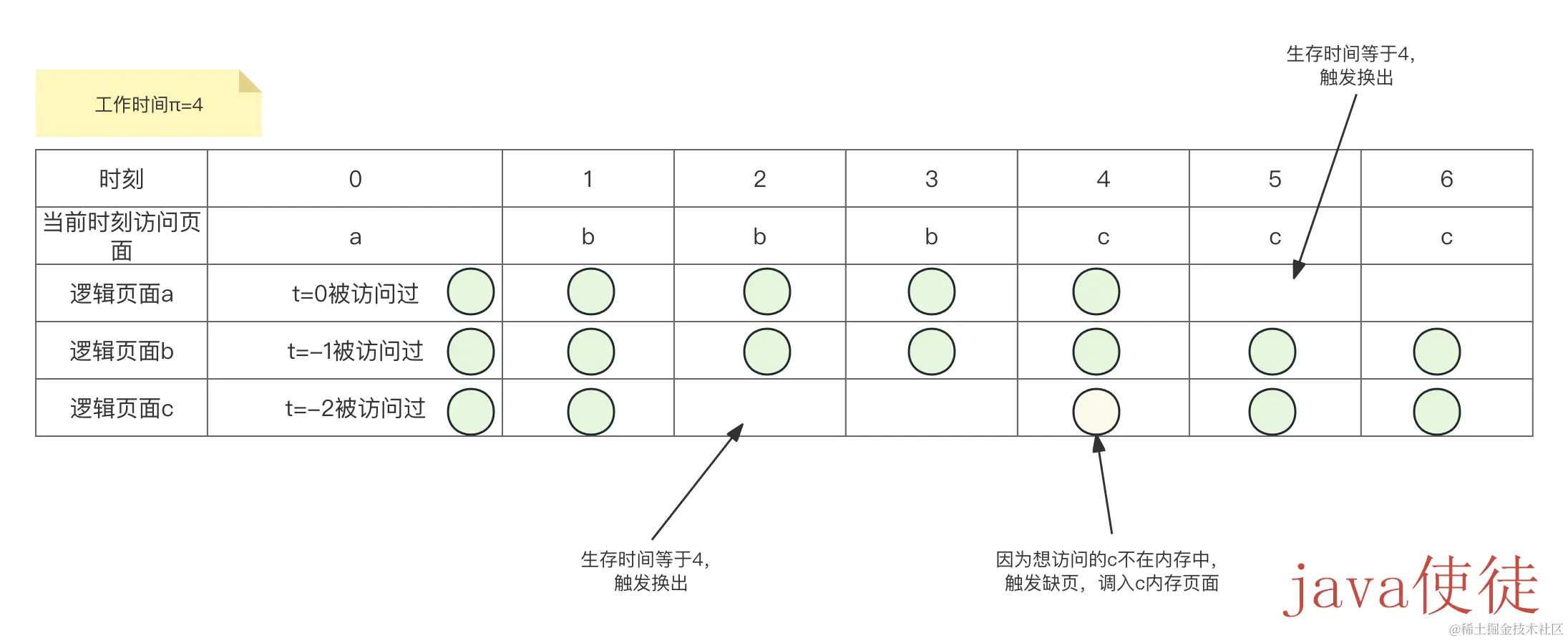 工作集页面置换算法