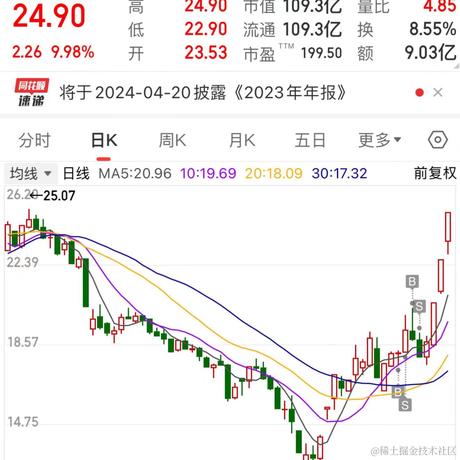 林大大哟于2024-03-13 10:24发布的图片