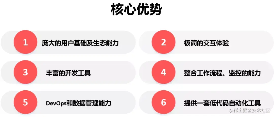 低代码图3.webp