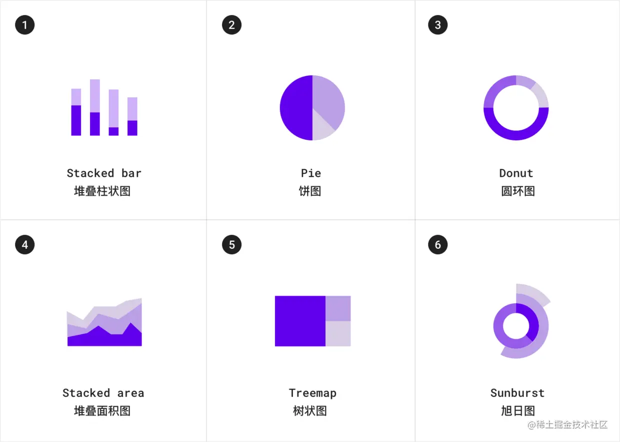 了解数据可视化设计规范指南，你在设计时便不会苦恼