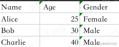 csv