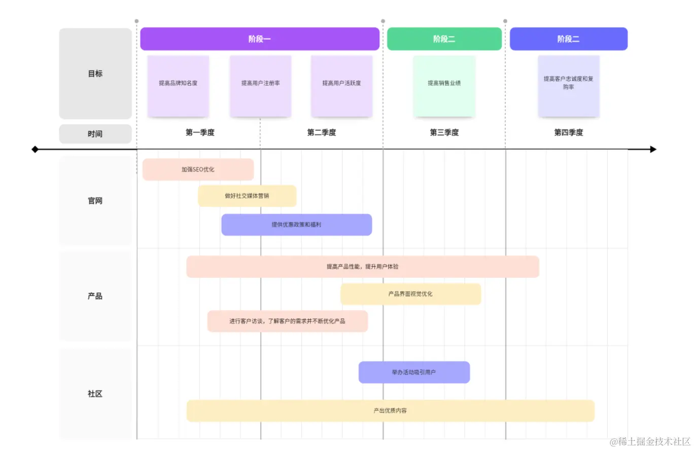 10个项目与任务管理模板