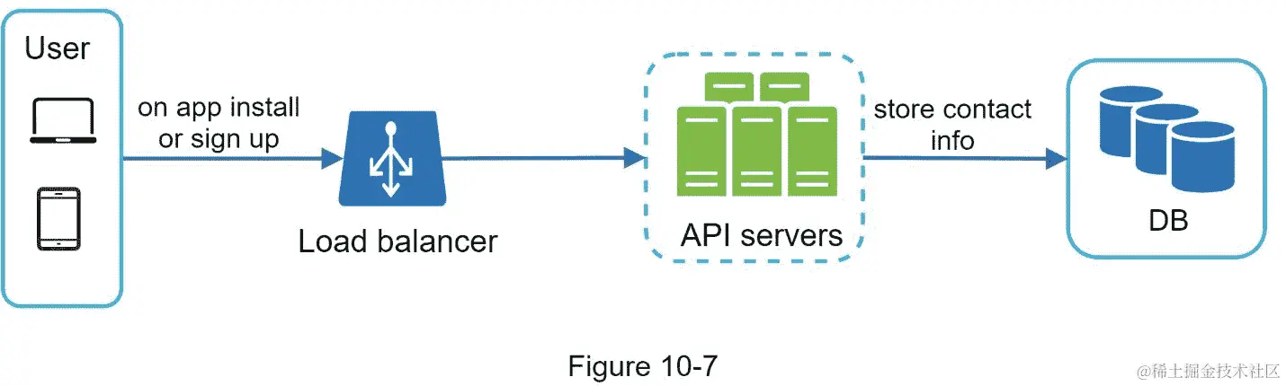 A picture containing clock  Description automatically generated