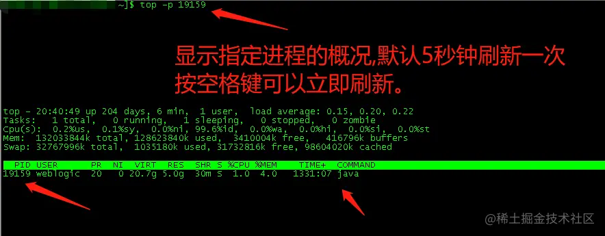 top -p jvm进程ID