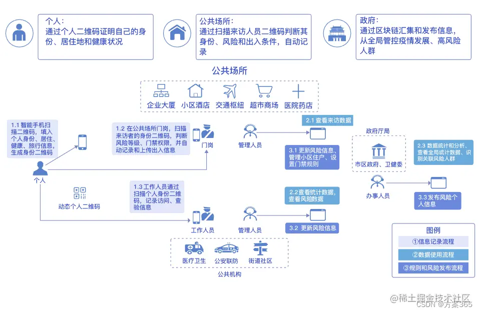 疫情联防联控解决方案