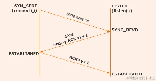 image-20220429145741731