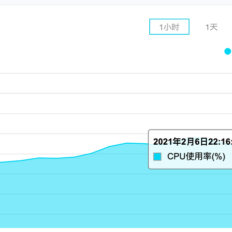 Jacob是我了于2021-02-06 22:19发布的图片