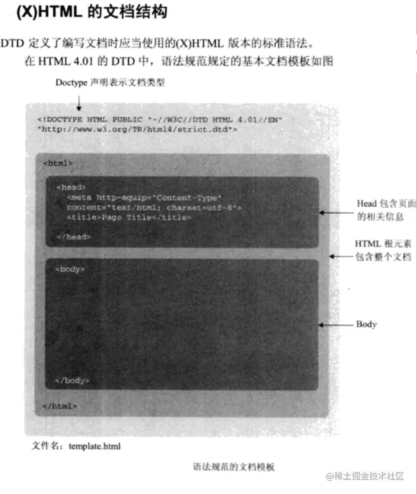 DTD-文档类型定义(Document Type Definition)