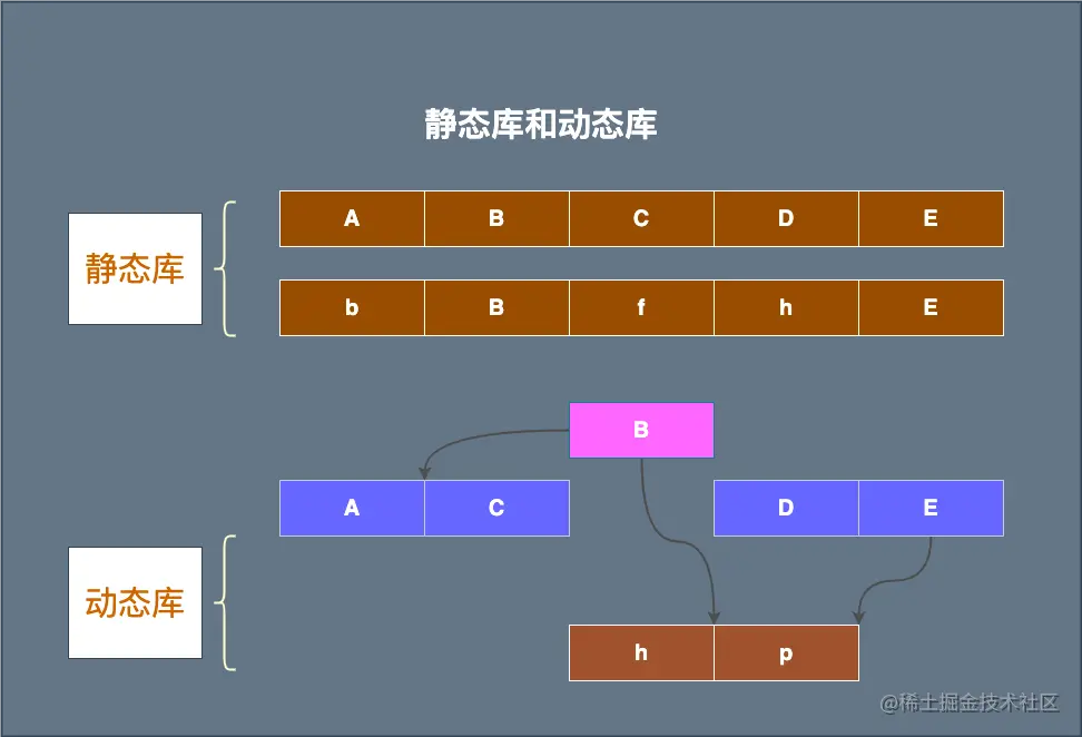 静态库和动态库.png