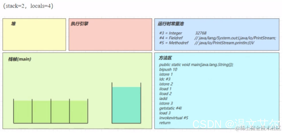 在这里插入图片描述