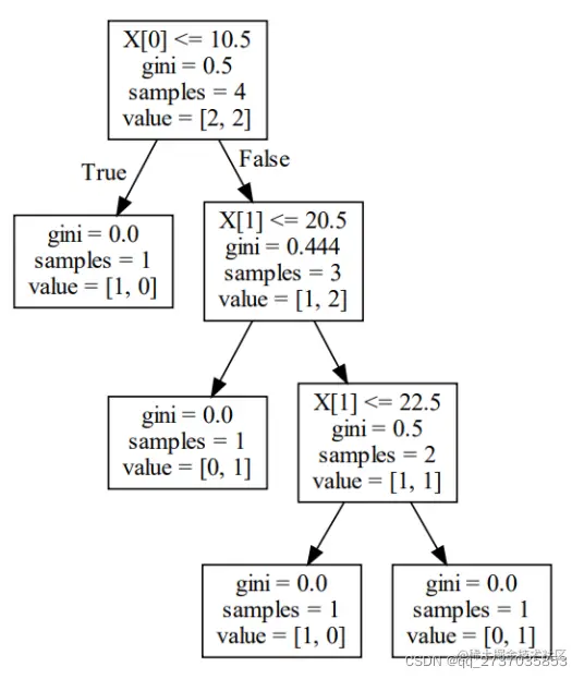 [外链图片转存失败,源站可能有防盗链机制,建议将图片保存下来直接上传(img-71FidjKj-1649589482761)(C:\Users\DELL\AppData\Roaming\Typora\typora-user-images\image-20220410170047328.png)]