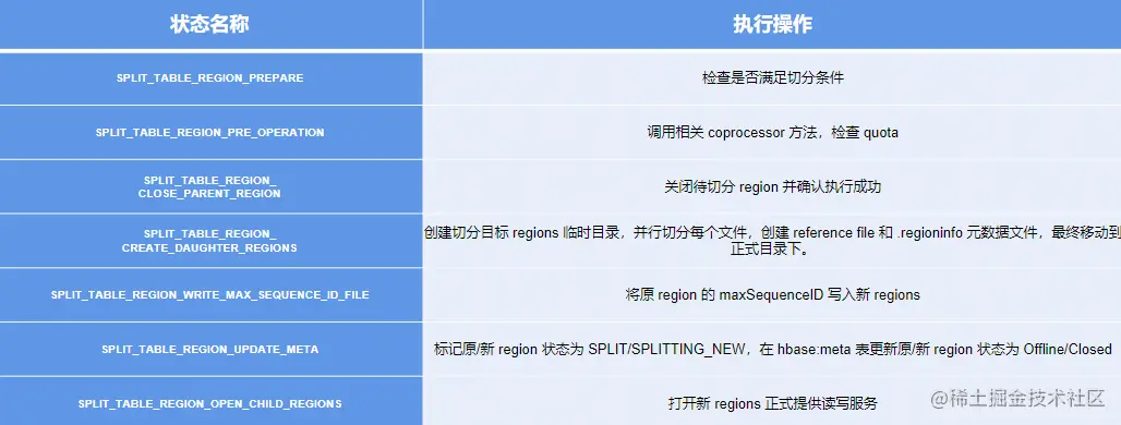 image-20220806130952777