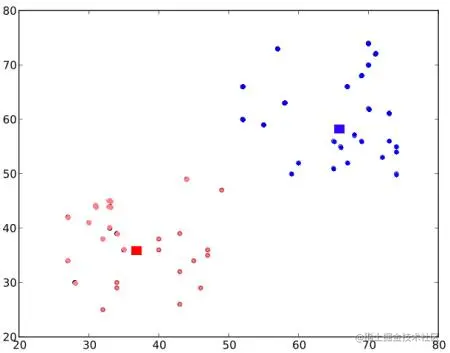 final_clusters.jpg