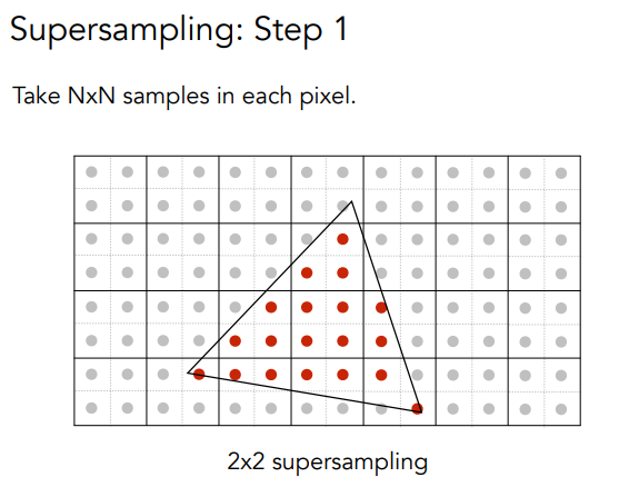 拆分后，求平均
