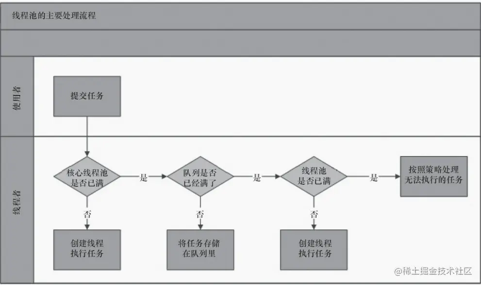 image-20220607231717490