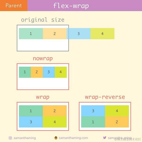 Code Snippet of Day 10: flex-wrap