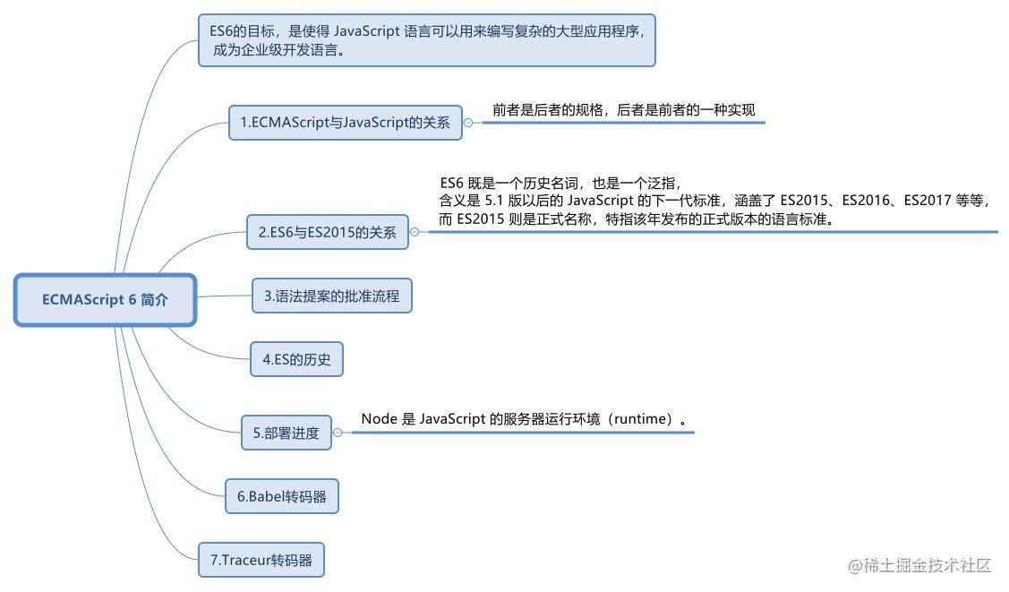 ES6_1.ECMAScript 6 简介.jpg