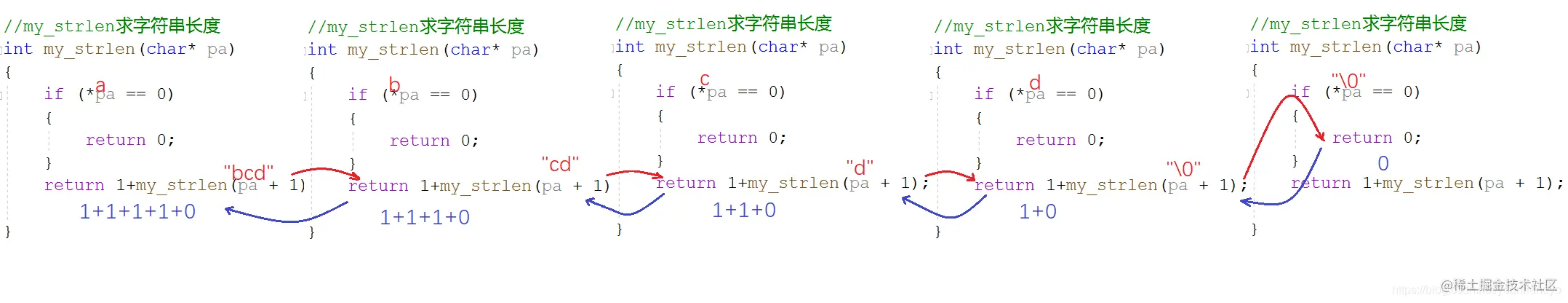 C语言详解：函数递归专题