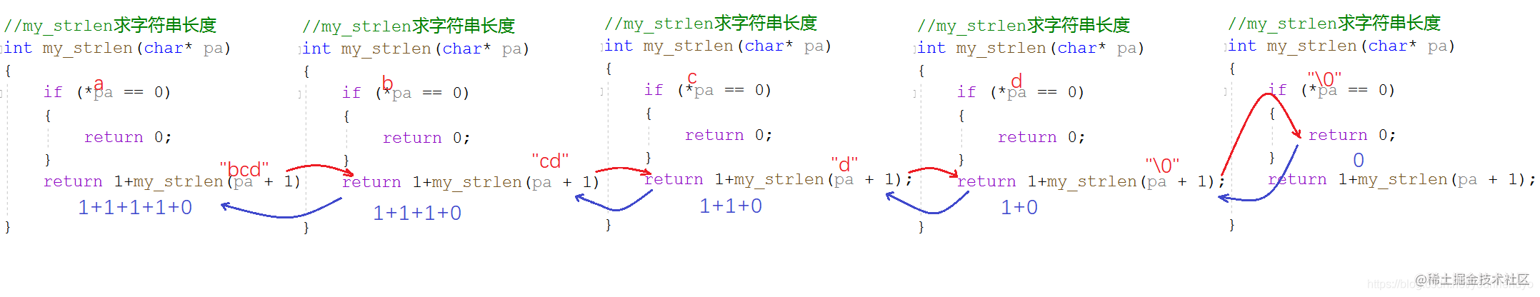 my_strlen求字符串长度函数解析