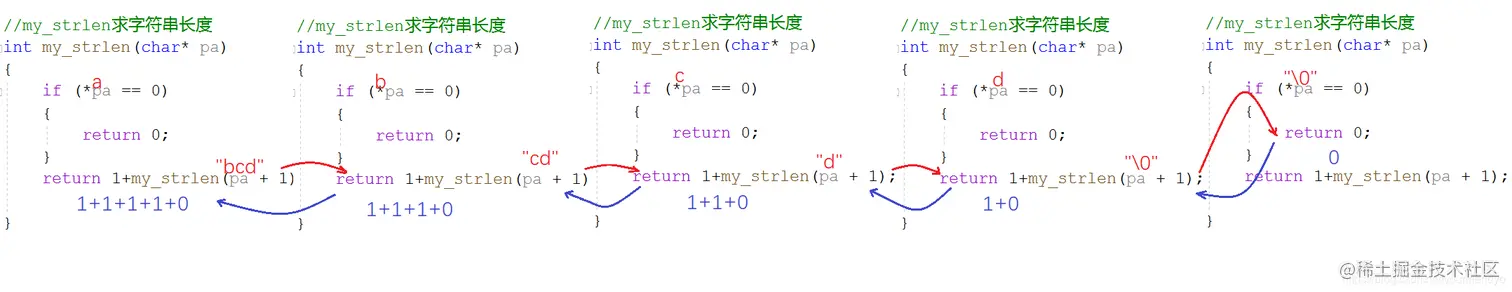 my_strlen求字符串长度函数解析