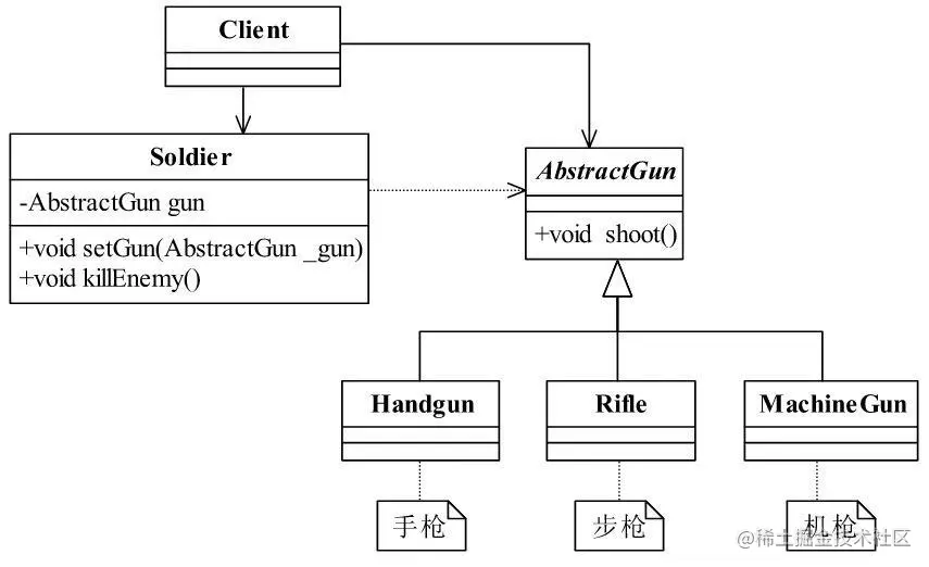 摘自书内插图—真实枪类图.jpg