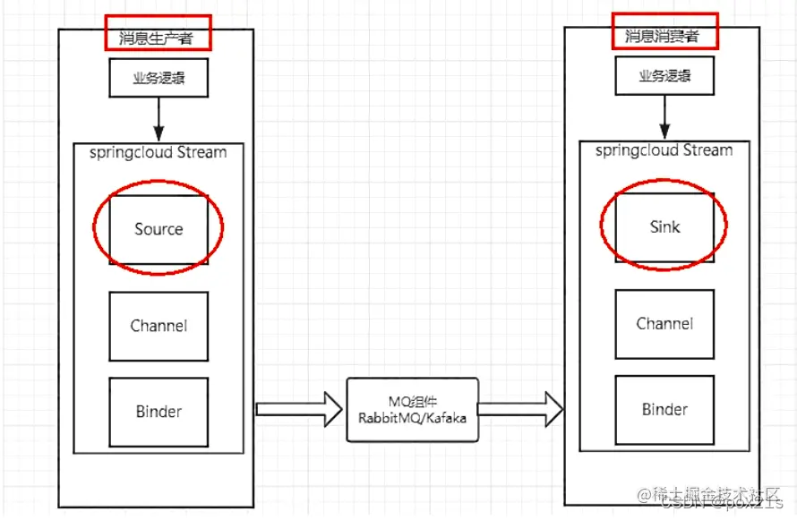 <img src="F:\StudyNotepad\img\image-20211231104154215.png" alt="image-20211231104154215" style="zoom:80%;" />